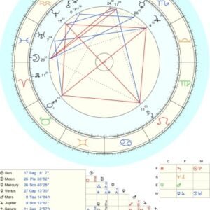 Natal (Birth) Chart Readings – Unlock the Blueprint of Your Soul ✨